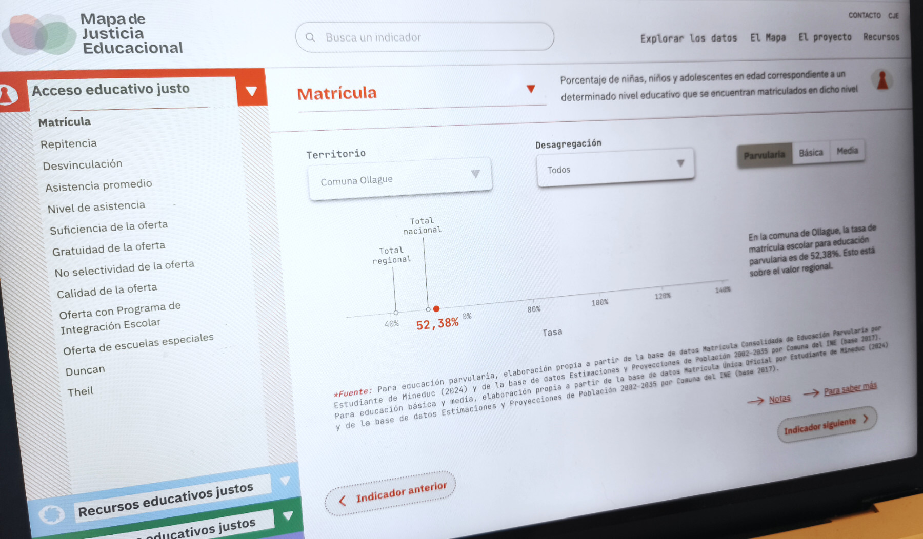 Plataformas de Datos